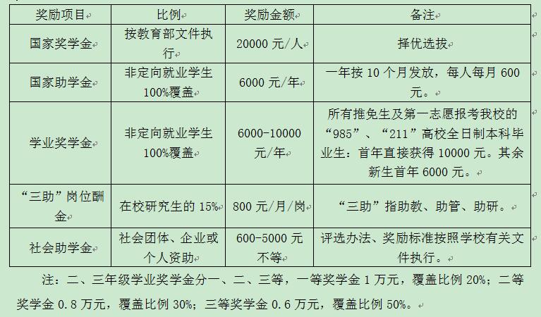 獎學金體系方案
