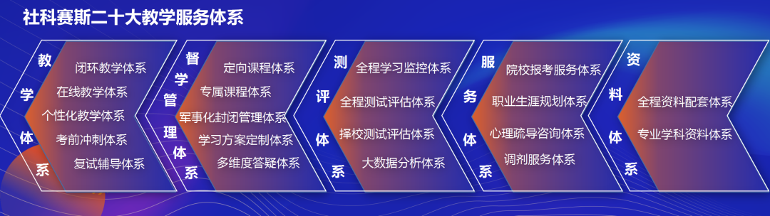 面向新起點!社科賽斯持續布局考研教育培訓,三大產品體系發布!
