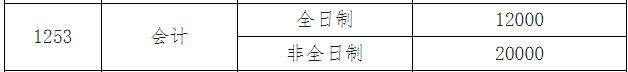 2025MPAcc學(xué)費(fèi):江西理工大學(xué)2025年MPAcc碩士研究生學(xué)費(fèi)