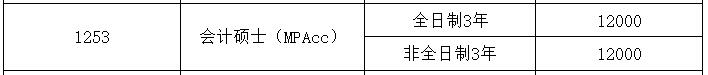 2025MPAcc學費:江西師范大學2025年MPAcc碩士研究生學費
