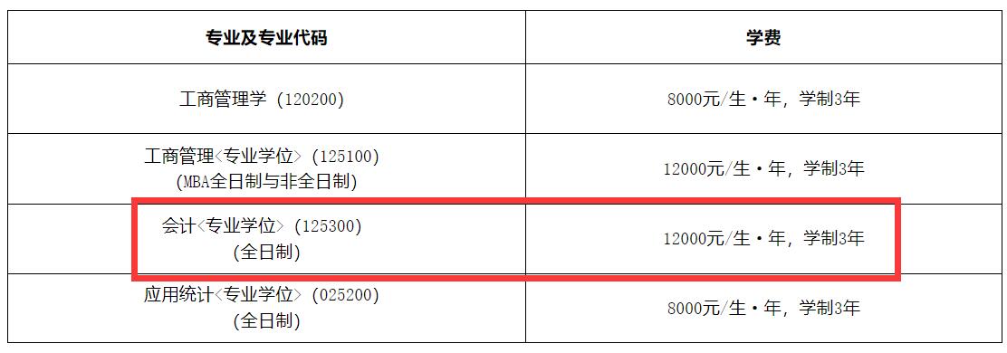 2025MPAcc學費:東華理工大學2025年MPAcc碩士研究生學費